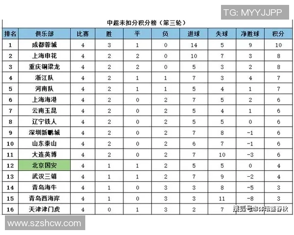 如果没有罚分制度浙江河南在直播吧积分榜中跃升至第二和第三位
